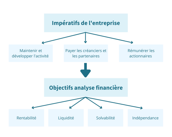 Indicateurs Financiers Cl S Pour La Sant De Votre Entreprise