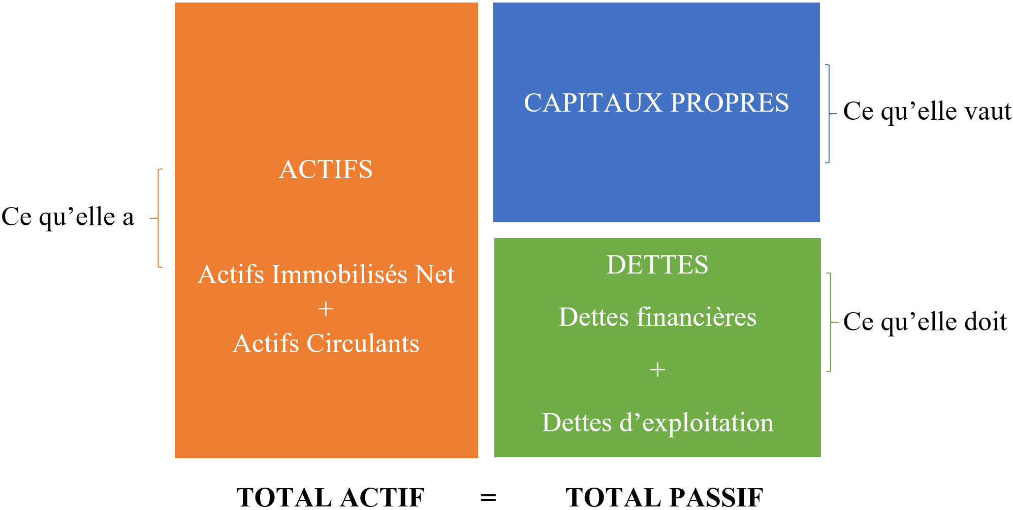 Bilan comptable qu