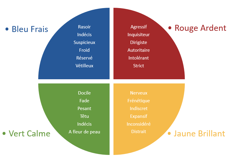 Avoir de bonnes relations avec ses collègues : 3 conseils